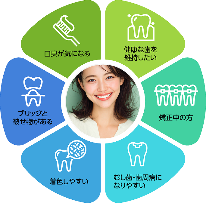 図解：PMTCのおすすめ